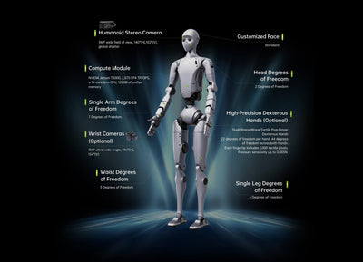 SENSING TECH Robotics Vision Solution Empowers Comprehensive, Perception Upgrade for Isaac GR00T Reference Humanoid Robot