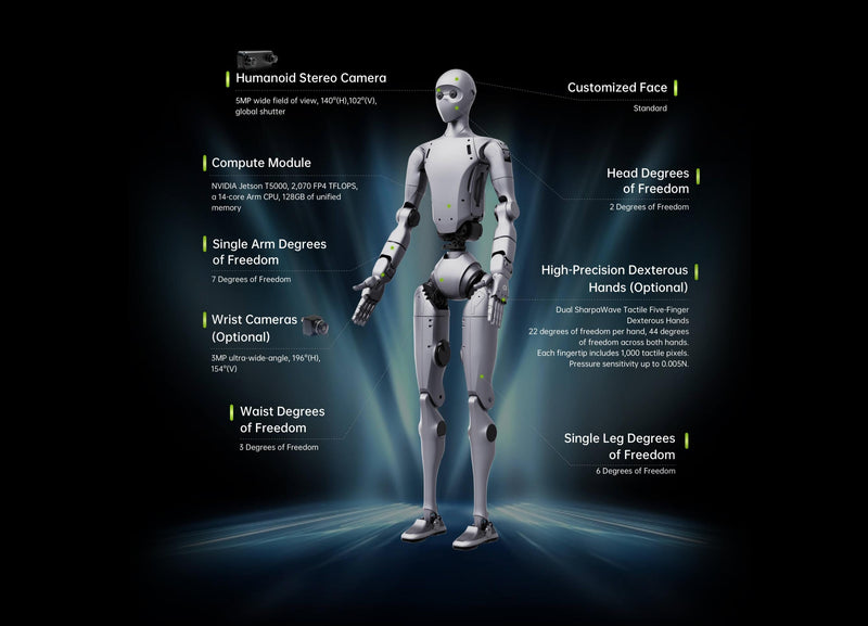 SENSING TECH Robotics Vision Solution Empowers Comprehensive, Perception Upgrade for Isaac GR00T Reference Humanoid Robot