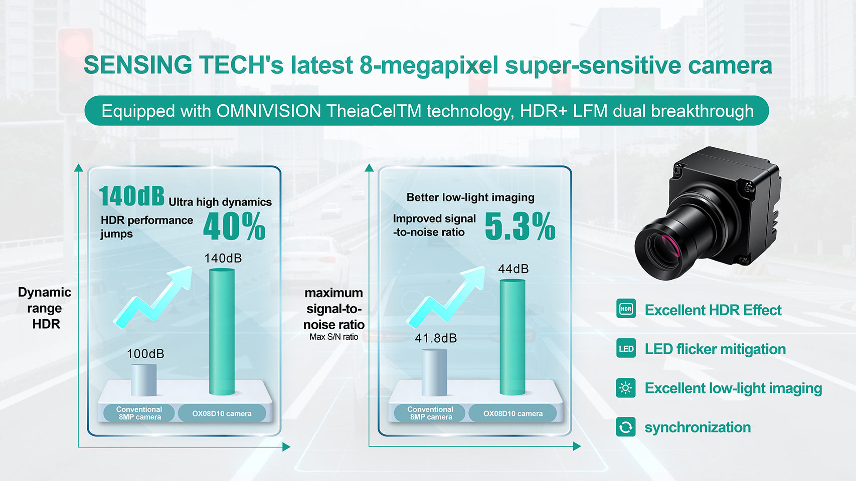 SENSING TECH’s Latest 8MP Ultra-Sensitive Light Camera: Breaking New Ground in Front-View Perception with Superior HDR & LFM Performance